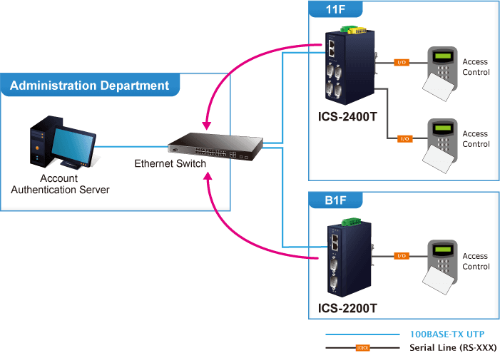 ICS-2200T — Industrial 2-Port RS232/RS422/RS485 Serial Device Server, vista 9