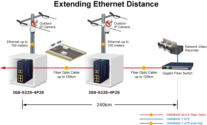 IGS-5225-4P2S — Industrial L2+ 4-Port 10/100/1000T 802.3at PoE + 2-Port 1G/2.5G SFP Managed Ethernet Switch, vista 10