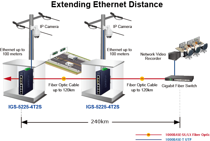 IGS-5225-4T2S — L2+ Industrial 4-Port 10/100/1000T + 2-Port 1G/2.5G SFP Managed Ethernet Switch, vista 11