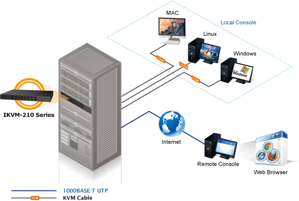 IKVM-210-08 — 8-Port Combo IP KVM Switch, vista 10