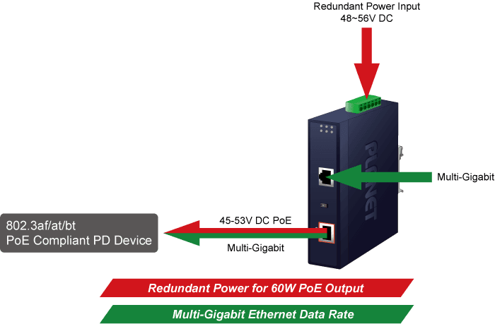 IPOE-171-60W — Industrial Single-Port Multi-Gigabit 802.3bt PoE++ Injector (60 Watts, -40~75 degrees C, 48~54VDC), vista 7