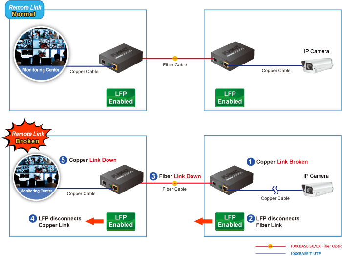 GT-80x Series — 10/100/1000BASE-T to 1000BASE-SX/LX Gigabit Media Converter, vista 2