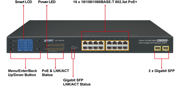 GSW-1820VHP — 16-Port 10/100/1000T 802.3at PoE + 2-Port Gigabit SFP Ethernet Switch with LCD PoE Monitor, vista 5