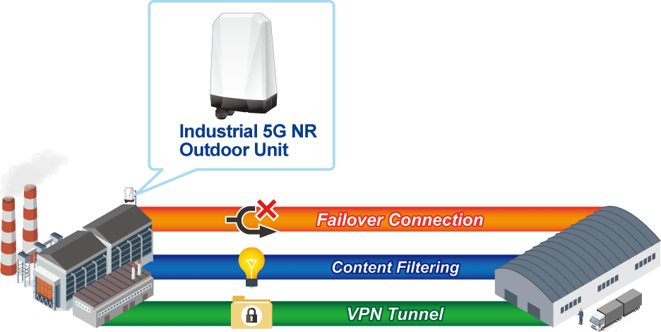 FWA-2100-NR — Industrial 5G NR Outdoor Unit (ODU) with 1-port Gigabit PoE PD, vista 9