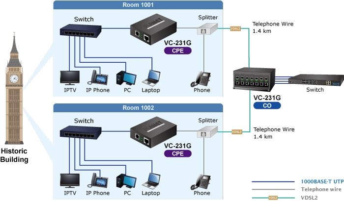 VC-231G — 1-Port 10/100/1000T Ethernet to VDSL2 Converter w/ G.vectoring, vista 7