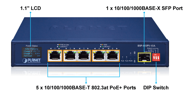 BSP-115PV-15A — 5-Port 802.3at PoE+ Solar PoE Switch with 1-Port 1000X SFP and LCD Display, vista 5