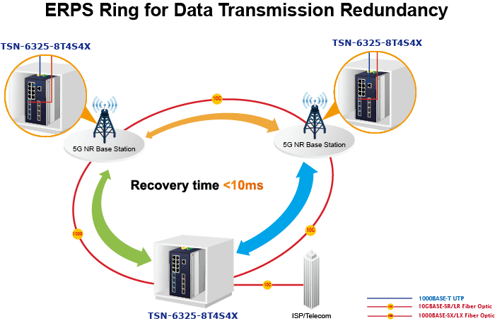 TSN-6325-8T4S4X — Industrial L3 8-Port 10/100/1000T + 4-Port 1G/2.5G SFP + 4-Port 10GBASE-X SFP+
Managed TSN Ethernet Switch, vista 7