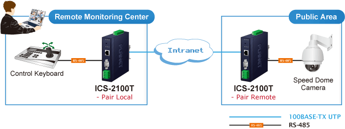 ICS-2100T — Industrial 1-Port RS232/RS422/RS485 Serial Device Server, vista 11