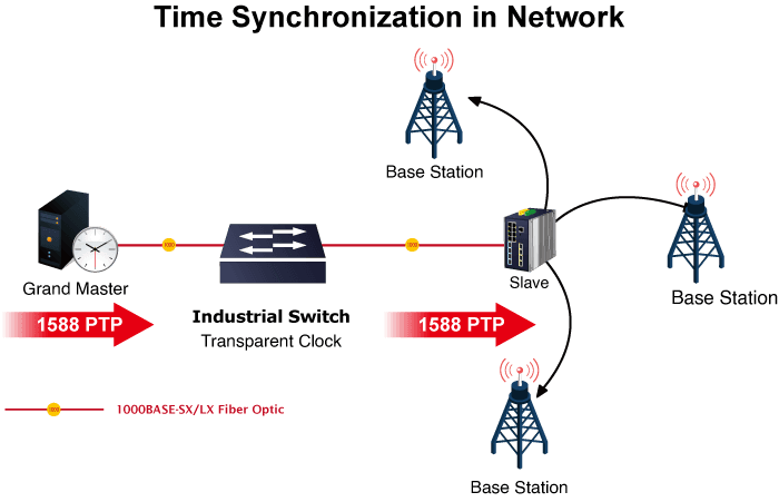 IGS-5227-6MT-X — Industrial IP67 Rated 6-Port 10/100/1000T M12 Managed Ethernet Switch(X-coded M12), vista 9