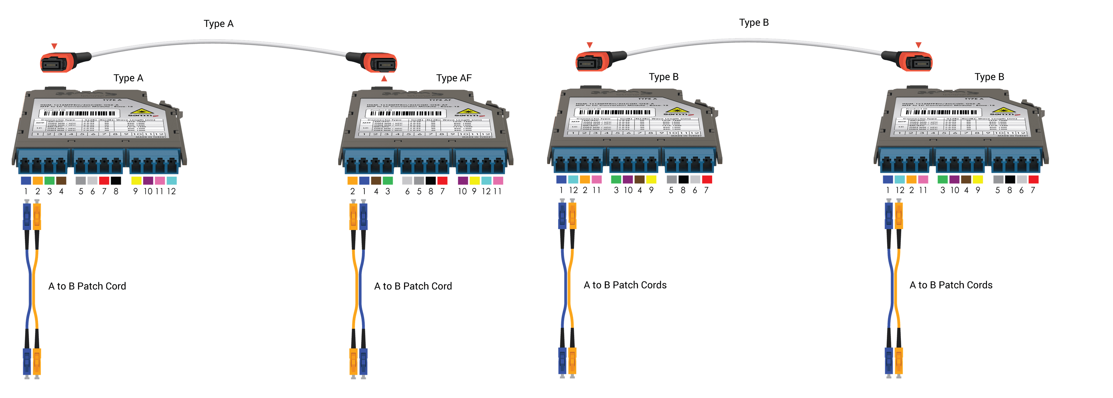 G-Connect | UHD MTP-LC Conversion Module | OS2| Base-8, vista 4