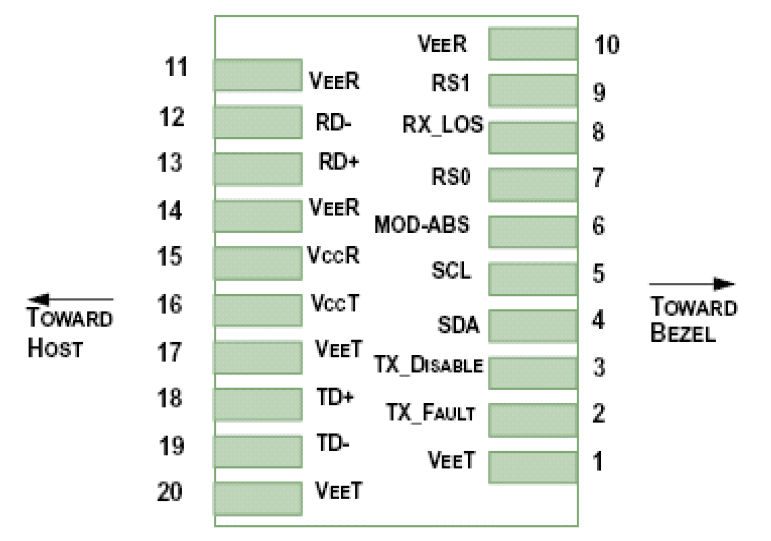 10G BIDI SFP+, vista 5