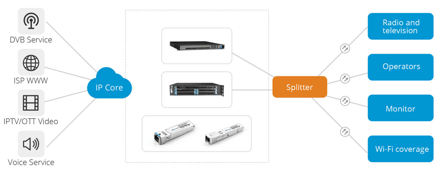 EPON SFP, vista 5