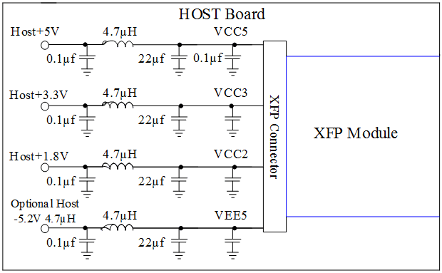 10G XFP, vista 6