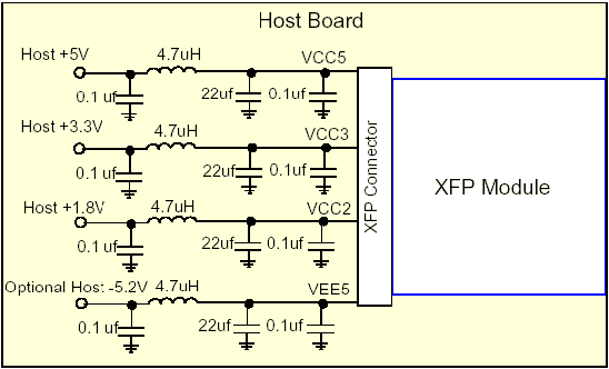 10G BIDI XFP, vista 6