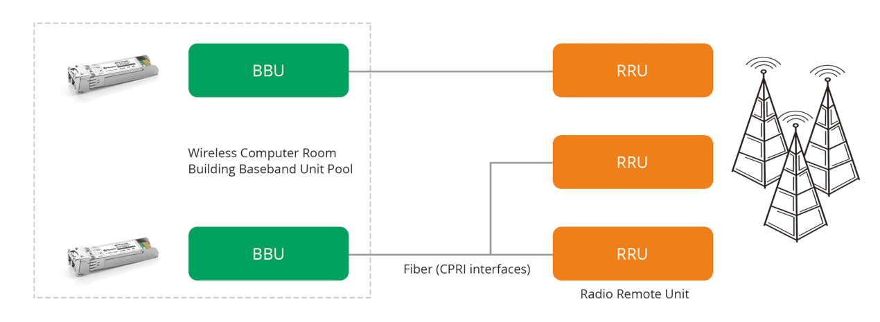 CPRI Patch Cords, vista 4