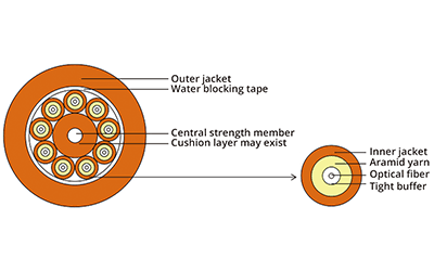 Indoor Fiber Cable, vista 3