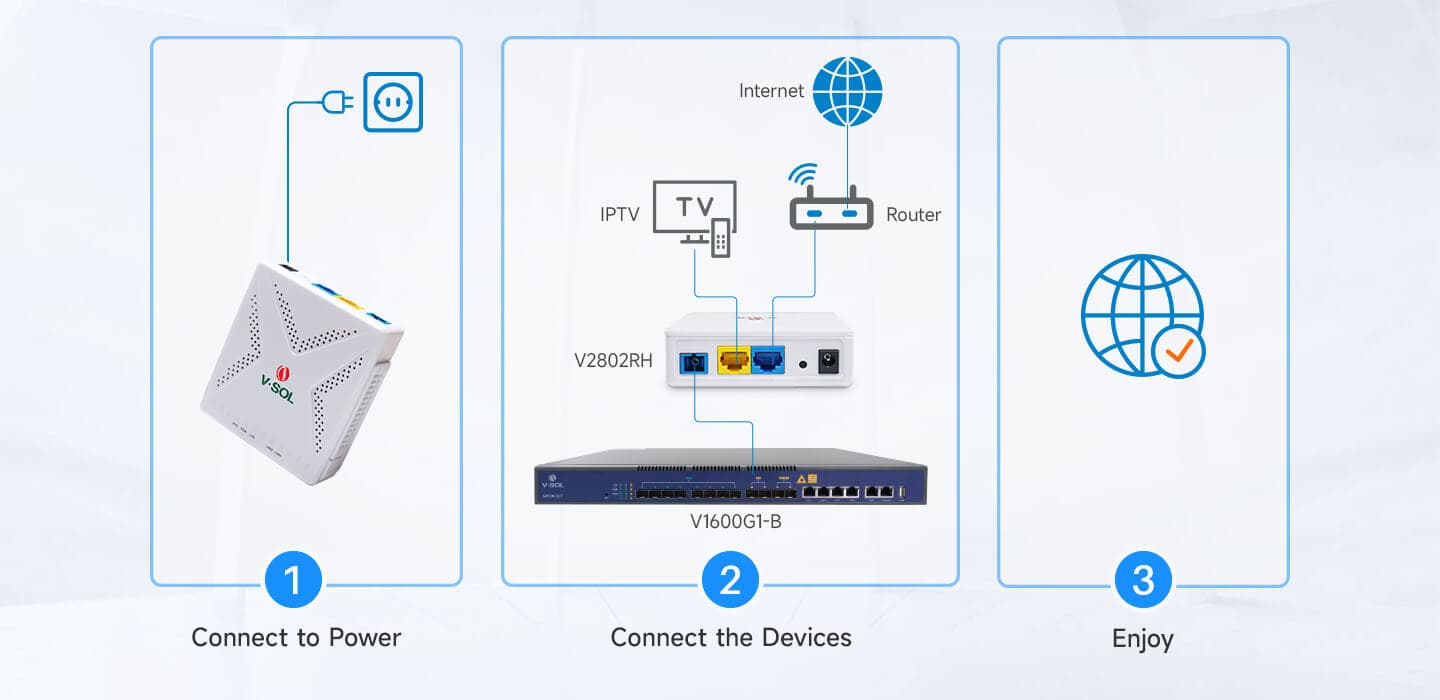V2802RH — 1*2.5GbE+1GE ONT, vista 8